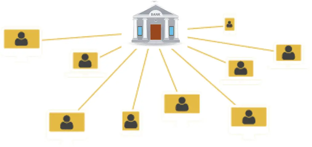 Fig.7 Modelo centralizado de confianza