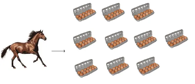 Fig.4 Resultado de la conversión usando como referencia el oro, donde 120 huevos equivalen a un caballo.