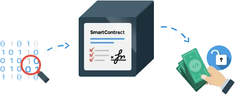 Fig.17 Smart Contracts